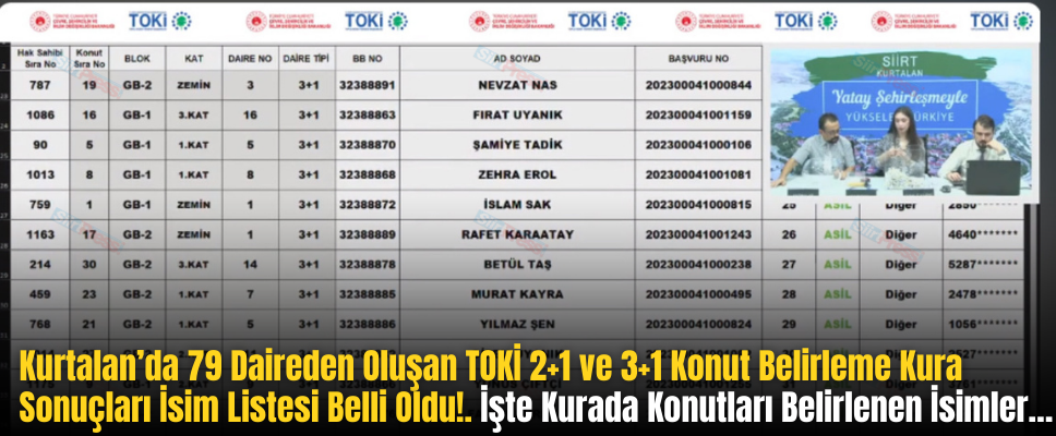 Kurtalan’da 79 Daireden Oluşan TOKİ 2+1 ve 3+1 Konut Belirleme Kura Sonuçları İsim Listesi Belli Oldu!. İşte Kurada Konutları Belirlenen İsimler…