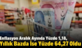 Enflasyon Aralık Ayında Yüzde 1,18, Yıllık Bazda İse Yüzde 64,27 Oldu