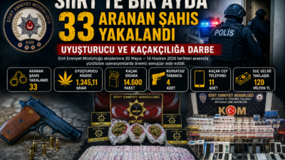 Siirt'te 20 Mayıs - 16 Haziran 2026 tarihleri arasında gerçekleştirilen