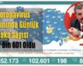 Koronavirüs Salgınında Günlük Vaka Sayısı 102 Bin 601 Oldu