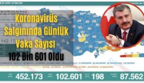 Koronavirüs Salgınında Günlük Vaka Sayısı 102 Bin 601 Oldu