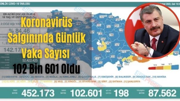 Koronavirüs Salgınında Günlük Vaka Sayısı 102 Bin 601 Oldu