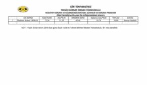 SİİRT ÜNİVERSİTESİ REKTÖRÜNDEN KARDEŞİNE KIYAK KADRO