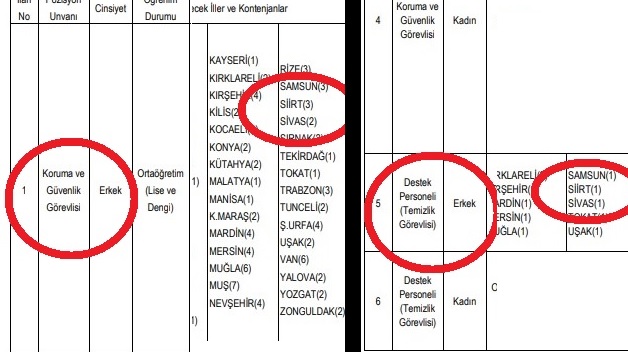 Siirt Kültür Müdürlüğü’ne 4 Kadrolu Personel Alınacak