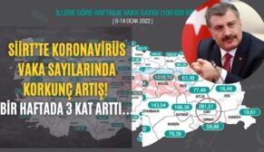 Siirt’te Koronavirüs Vaka Sayılarında Korkunç Artış! Bir Haftada 3 Kat Arttı…
