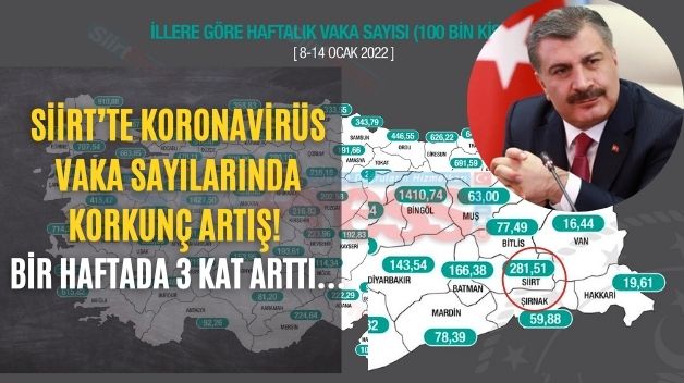 Siirt’te Koronavirüs Vaka Sayılarında Korkunç Artış! Bir Haftada 3 Kat Arttı…