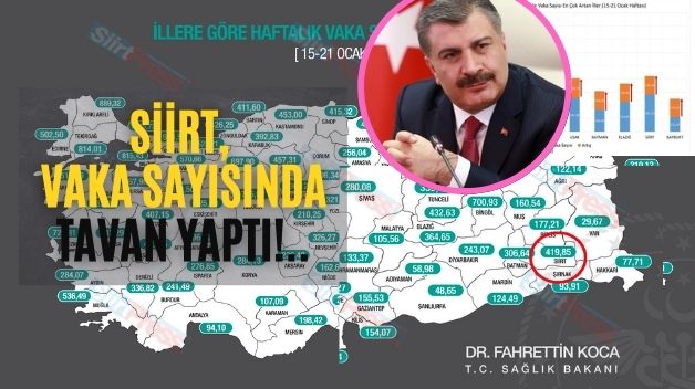 Siirt, Vaka Sayısında Tavan Yaptı!..