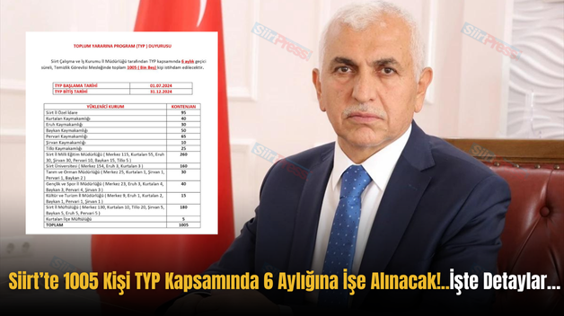 Siirt’te 1005 Kişi TYP Kapsamında 6 Aylığına İşe Alınacak!..İşte Detaylar…