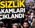 SİİRT’TE İŞSİZLİK VERİLERİ AÇIKLANDI