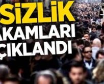 SİİRT’TE İŞSİZLİK VERİLERİ AÇIKLANDI