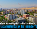 Türkiye’nin En Kurak Bölgeleri ve İlleri Açıklandı!.. Siirt Olağanüstü Kurak Listesinde Yer Aldı